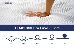 Luksusowy materac TEMPUR® PRO LUXE FIRM w pokrowcu SmartCool, 140x200 cm