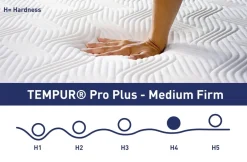 Luksusowy materac TEMPUR® PRO PLUS MEDIUM FIRM s potahem SmartCool, 90x200 cm