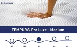 Luksusowy materac TEMPUR® PRO LUXE MEDIUM w pokrowcu SmartCool, 80x200 cm