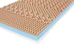 1+1 Materac sandwichowy z zimnej piany Energy II, 90x200 cm