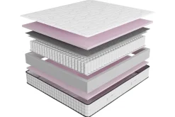 Materac sprężynowy Comfort Ease, 80x200 cm